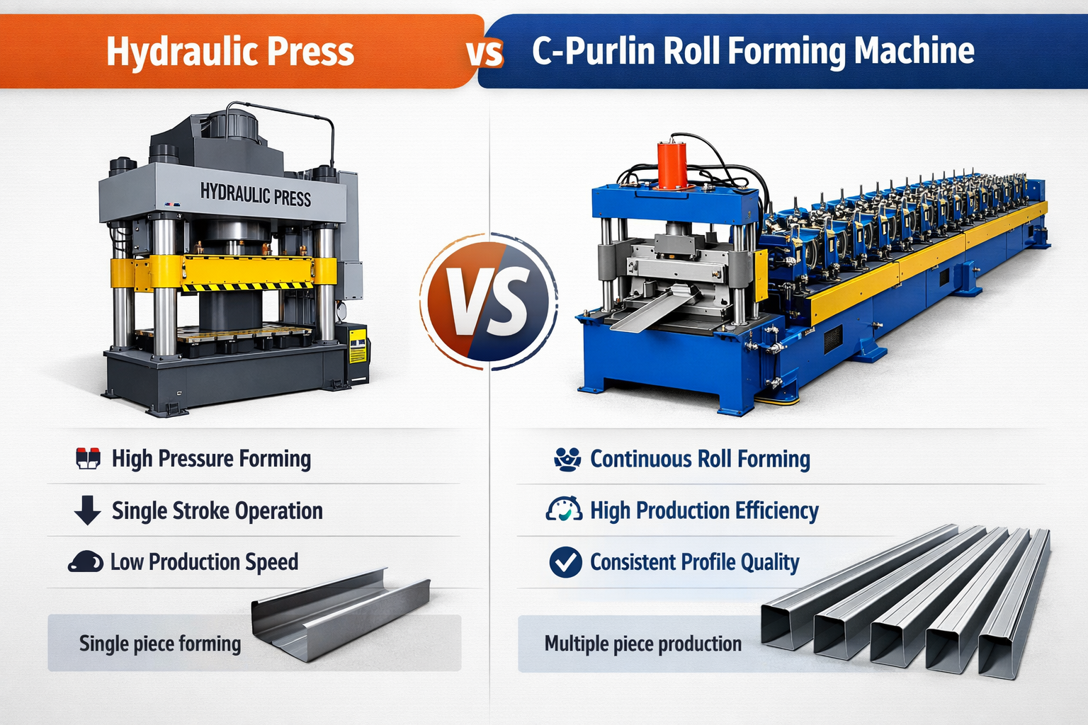 Máquina formadora de rolo vs prensa dobradeira